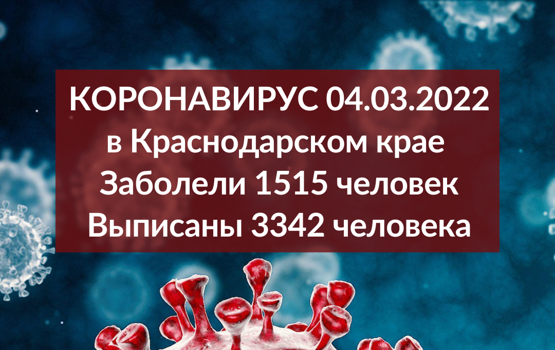 За сутки на Кубани выявили 1515 случаев заболевания коронавирусом